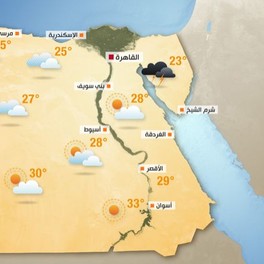 Climate and Weather in Egypt